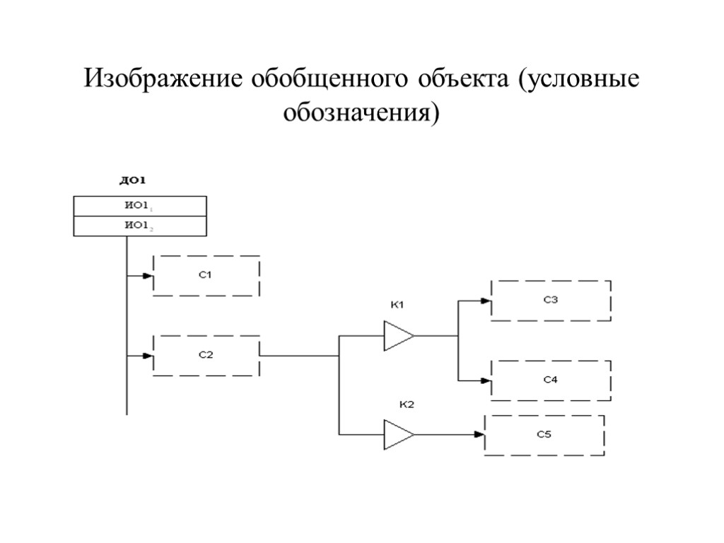 Изображение обобщенного объекта (условные обозначения)